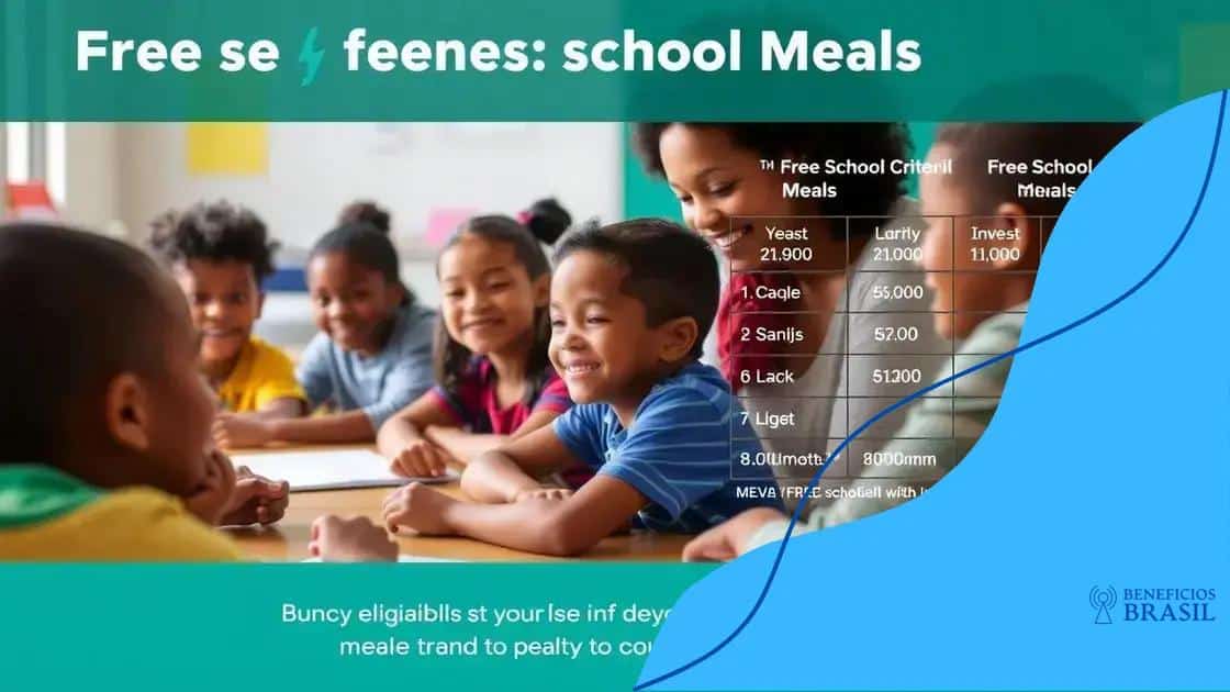 Who qualifies for free school meals in 2025?