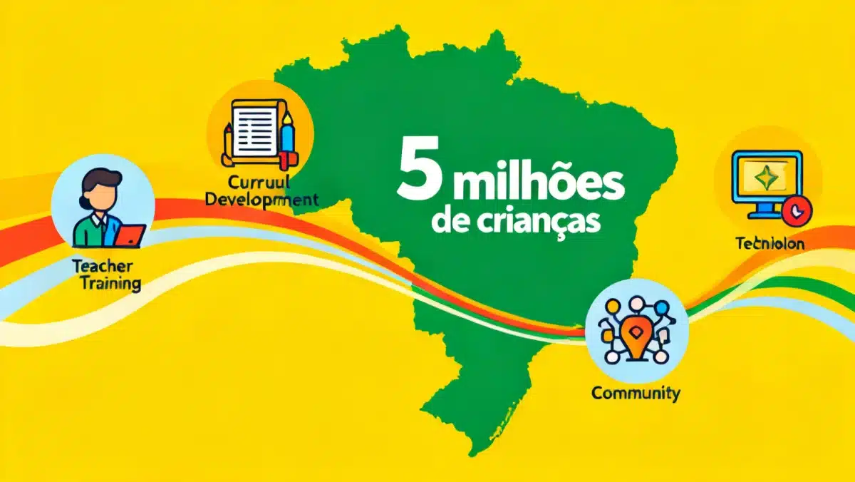 Infográfico detalhando os pilares do Plano de Alfabetização 2026 do governo brasileiro