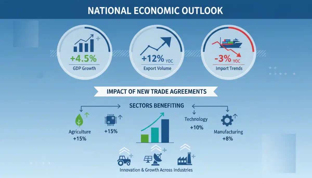 Infográfico detalhado sobre indicadores econômicos, como PIB e balança comercial, mostrando o impacto positivo dos novos acordos no Comércio Exterior 2026 do Brasil.